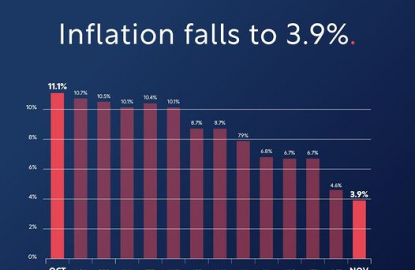 uk inflation